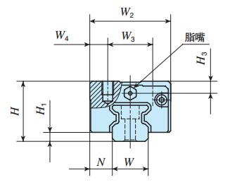 IKOMXDC12C2R480T1PS2直線導(dǎo)軌尺寸圖