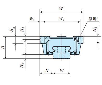 IKOLWHG65C2R1950T2PS1直線導(dǎo)軌尺寸圖