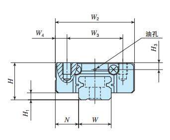 IKOMLL9C2R80T1H直線導軌尺寸圖