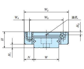 IKOMLFC14C2R120H直線導軌尺寸圖